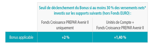ill-offre-bred-assurance-vie.png