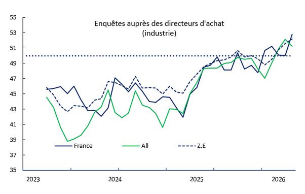illu_actu_economique_BFI_graphique.jpg