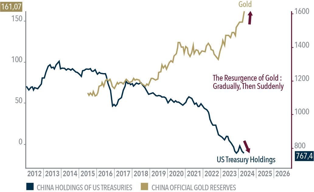 Source Bloomberf, Tavi Costa