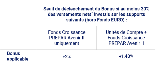 illu-bred-assurance-vie-fonds-euro.png