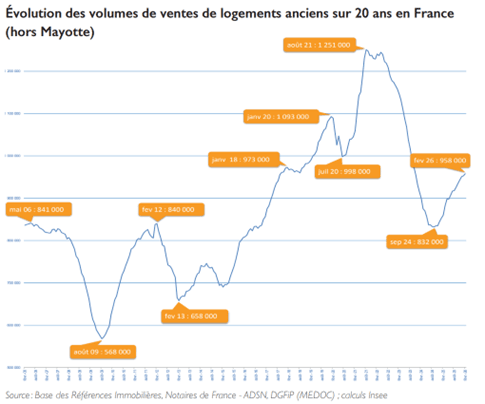 ventes-logements.png